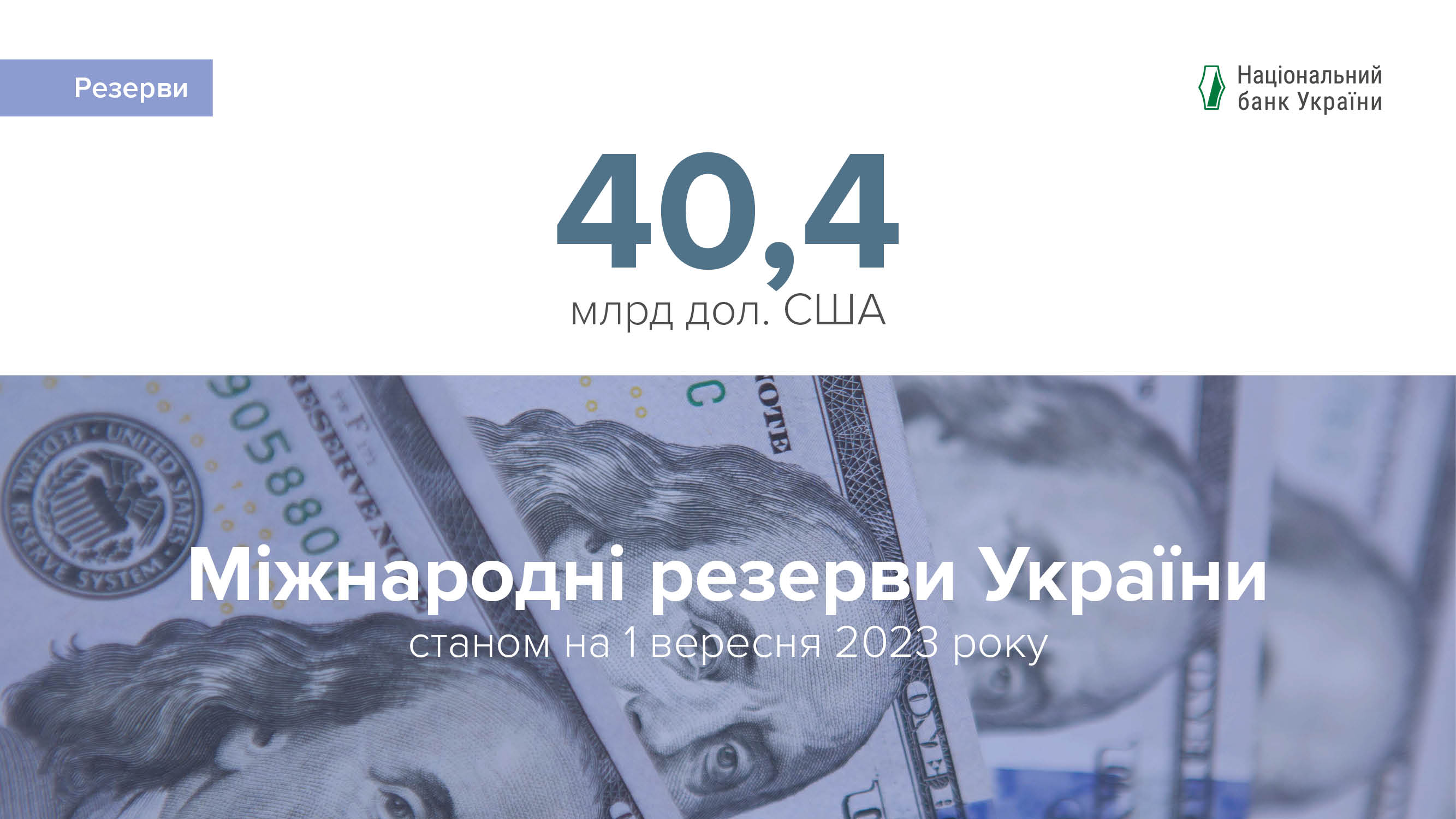 Міжнародні резерви становили 40,4 млрд дол. США за підсумками серпня